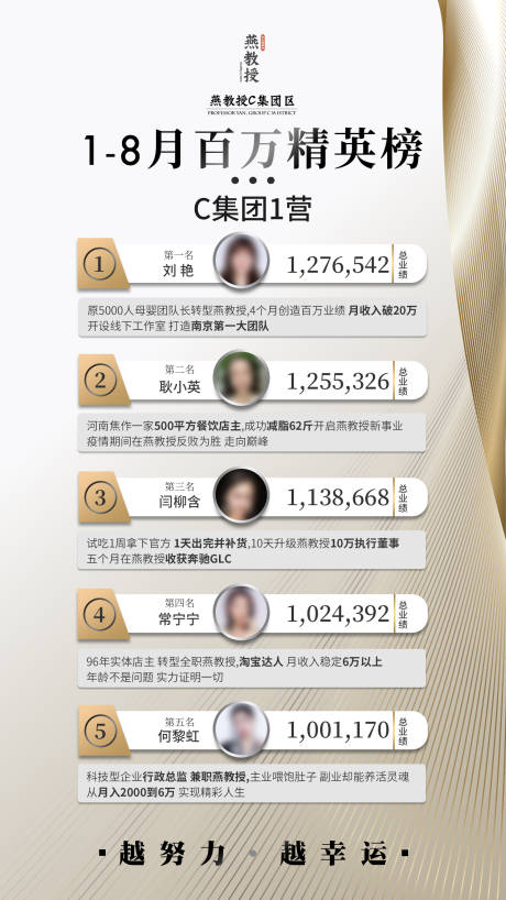 源文件下載【享設(shè)計(jì)】搜索編號(hào)：91670017562036589【業(yè)績排行榜海報(bào)】