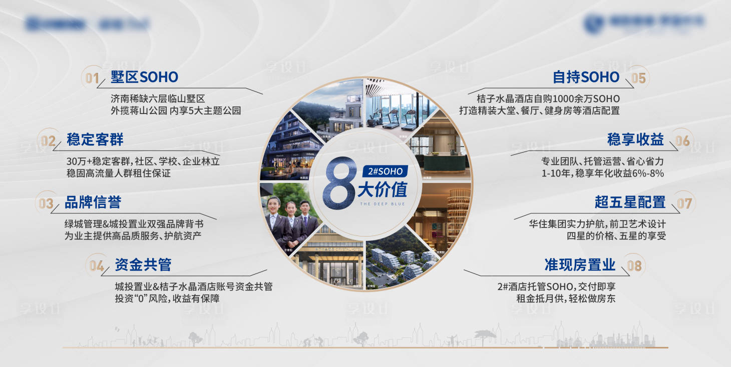 源文件下載【享設計】搜索編號：21750017702899443【地產十大理由價值點展板】