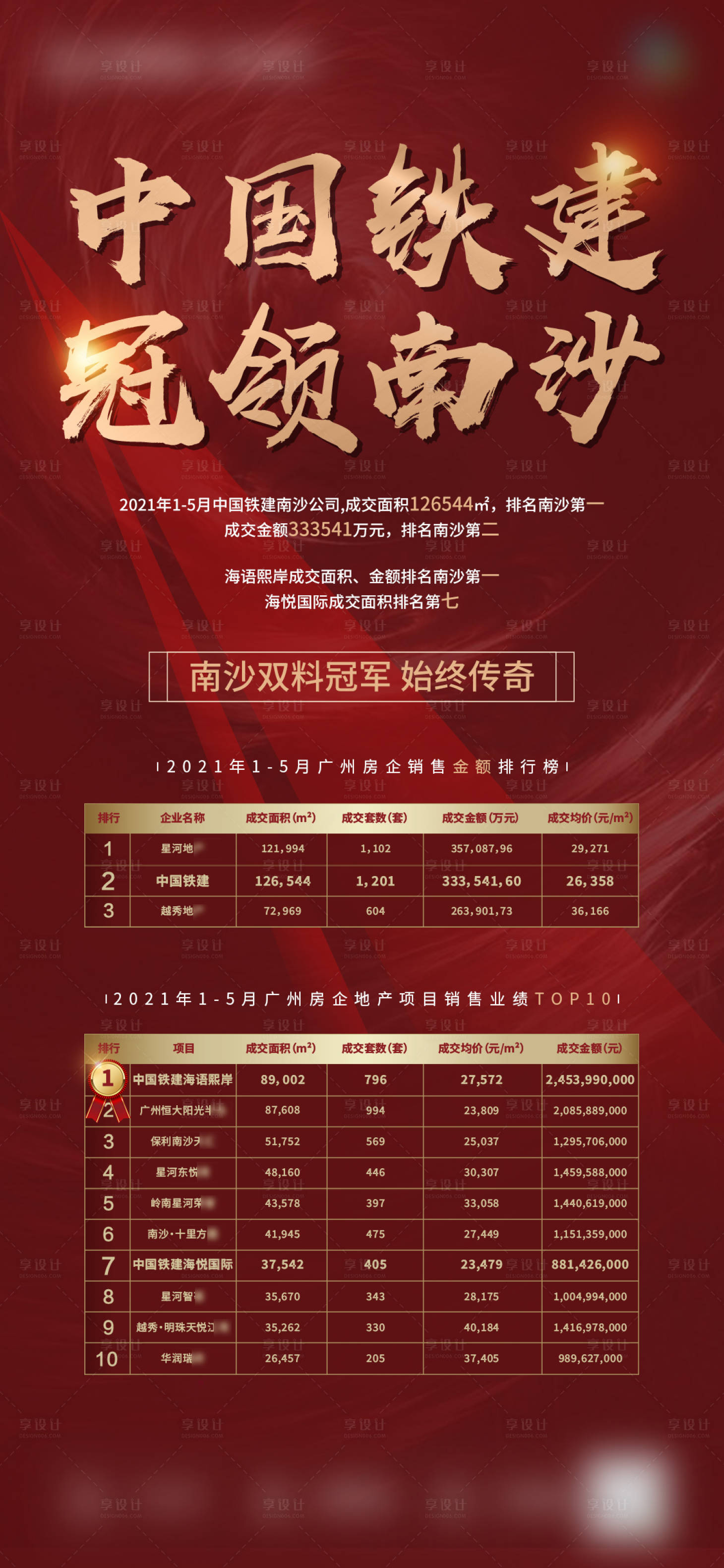 源文件下载【享设计】搜索编号：36690017408557052【中国冠领南沙热销红稿地产海报单图质感】