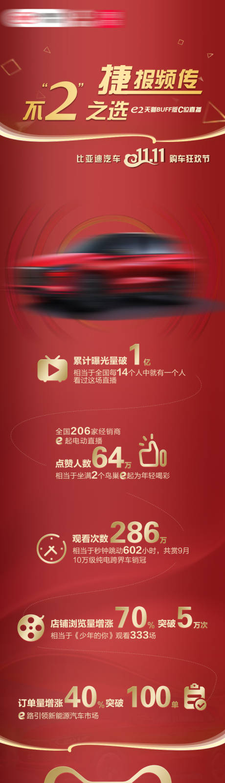 源文件下載【紅色直播數(shù)據(jù)戰(zhàn)報(bào)長圖】編號：14400017645932699