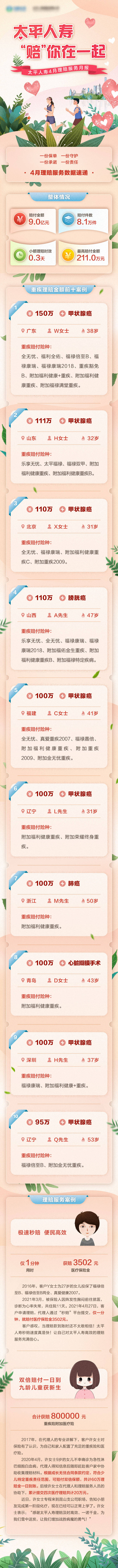 源文件下载【保险理赔长图】编号：35840017596719909