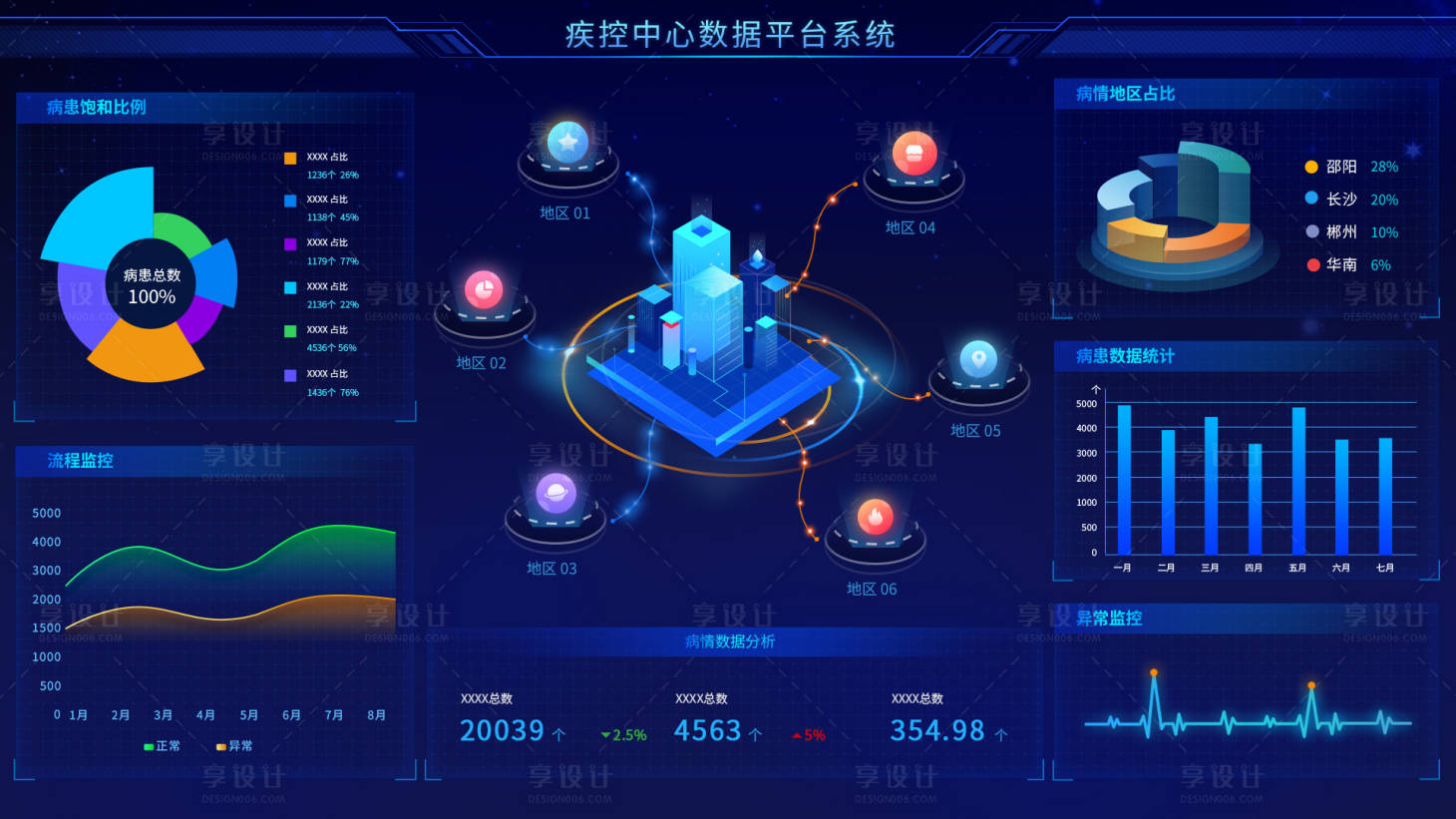 源文件下載【享設計】搜索編號：87210017642493777【數據可視化界面】