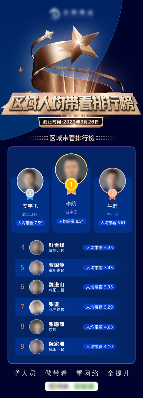 源文件下载【区域人均带看排行榜】编号：61710017597095664