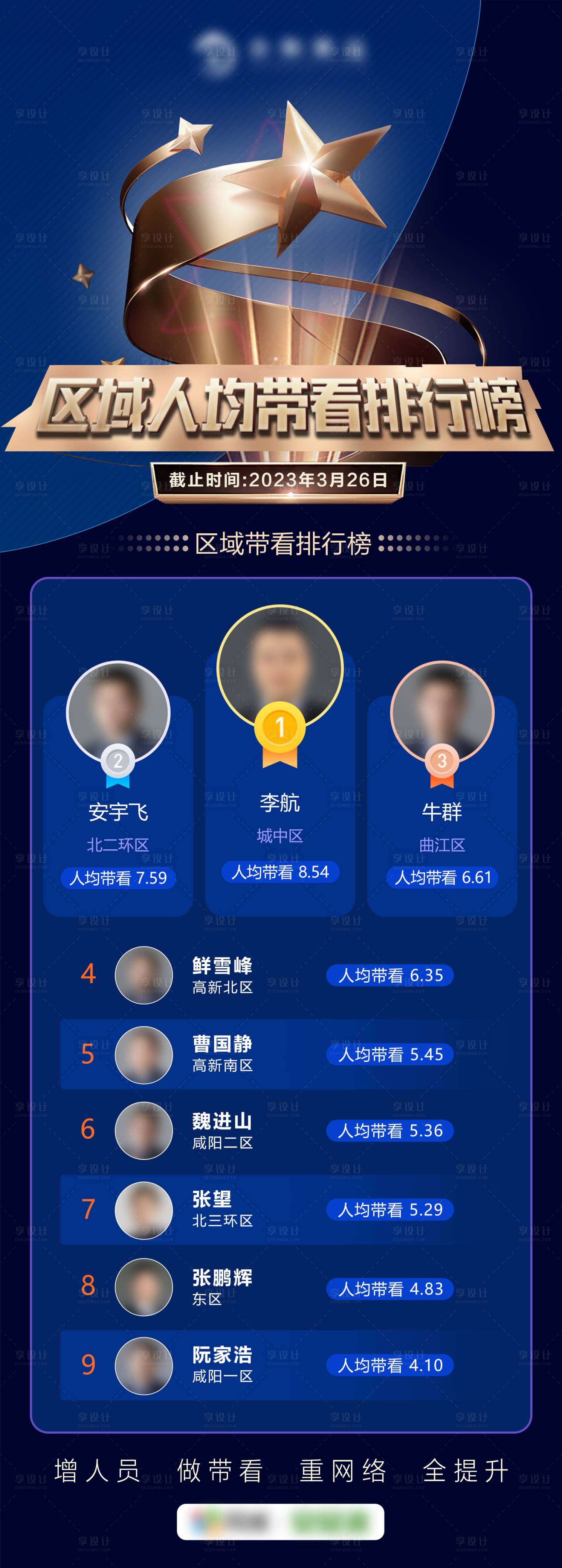 源文件下載【享設計】搜索編號：61710017597095664【區域人均帶看排行榜】
