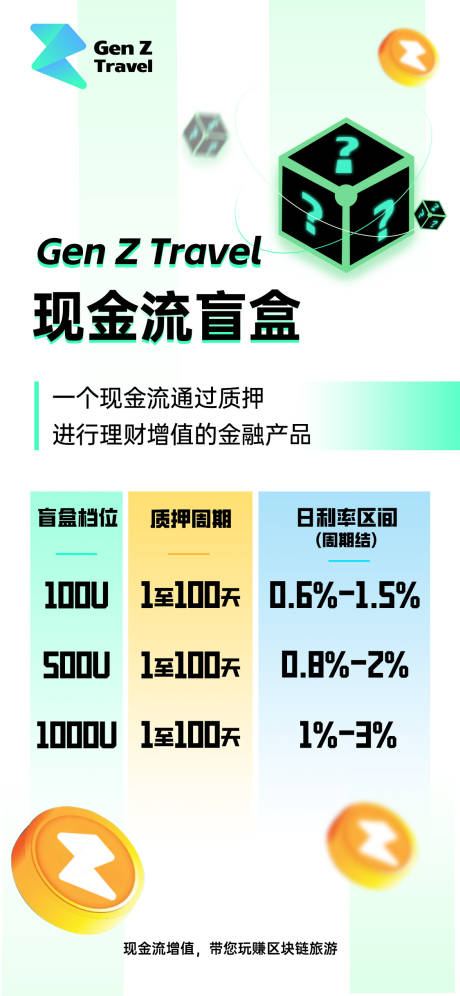 源文件下载【现金流盲盒海报】编号：20230612113002328