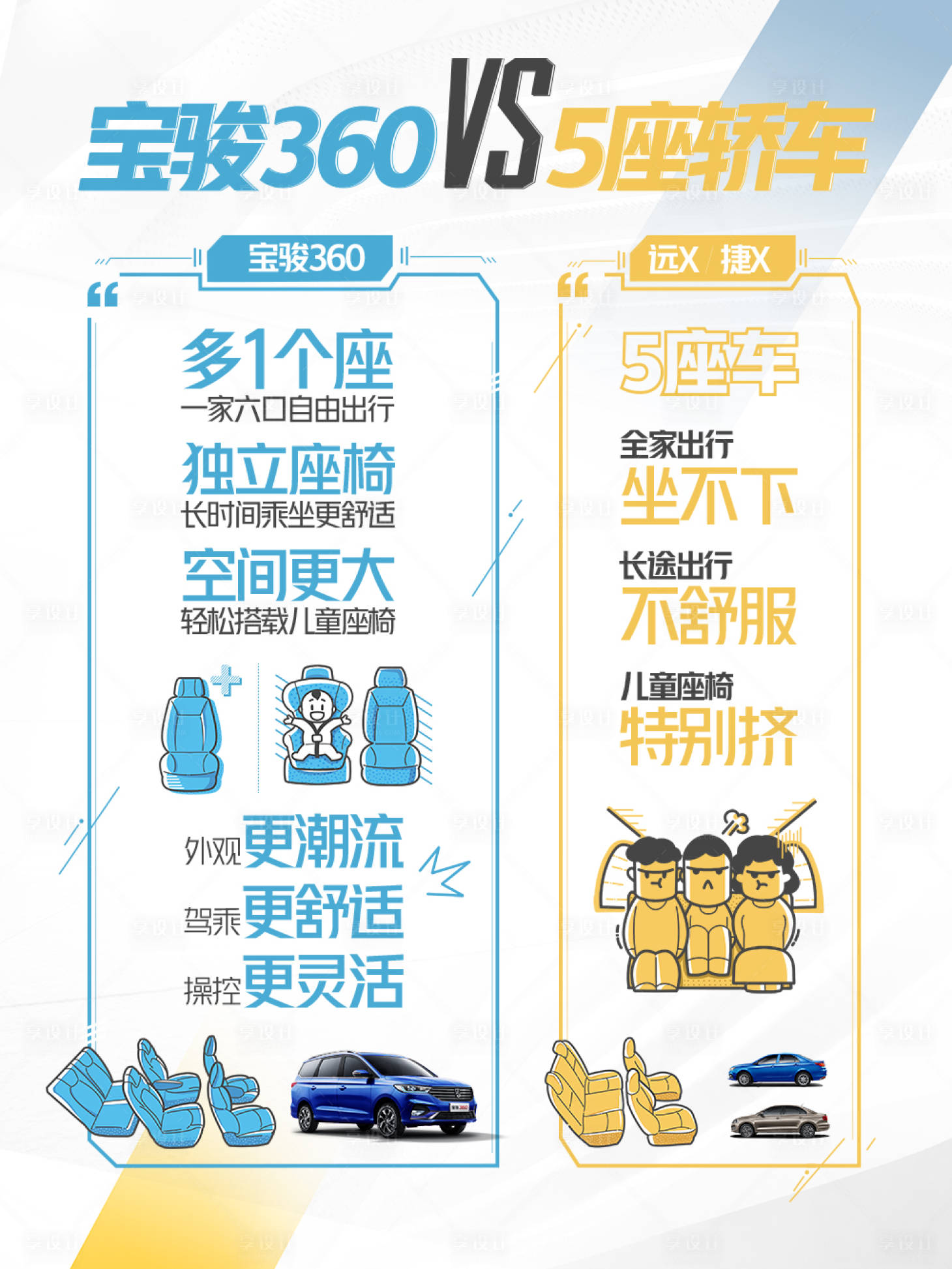 源文件下载【汽车竞品对比图】编号：85880017251539860