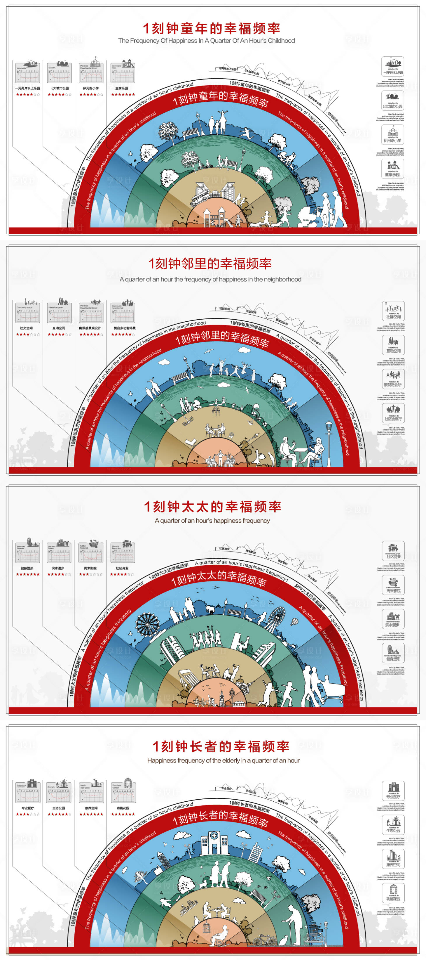 源文件下载【享设计】搜索编号：11780017492886674【地产价值点主画面】