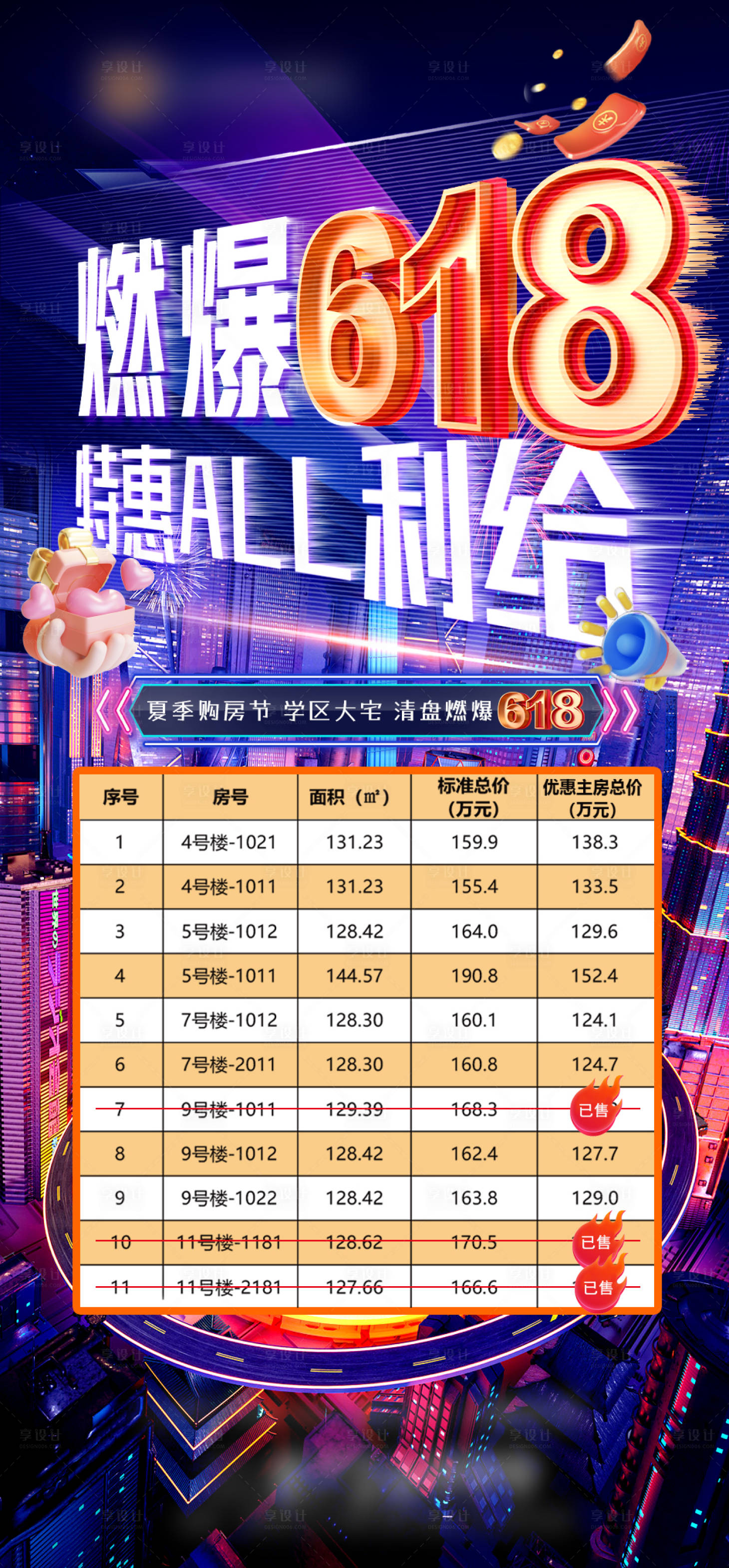 源文件下載【房地產海報】編號：72930017444253547