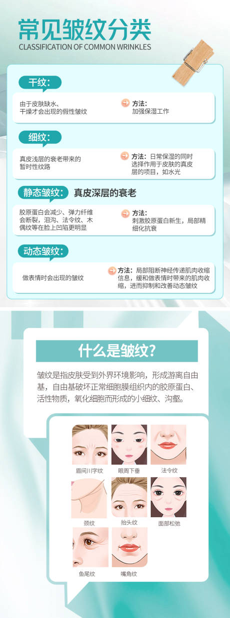 源文件下载【皱纹分类科普海报】编号：20230626094326150