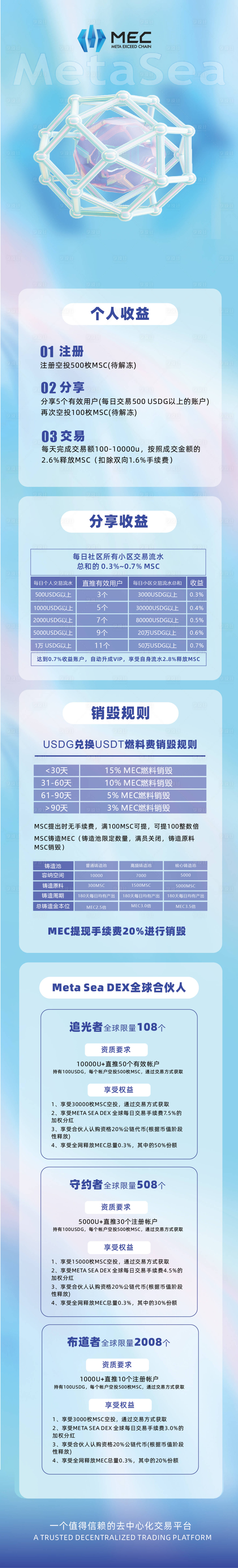 源文件下载【享设计】搜索编号：80710017508606550【炫酷区块链制度宣传海报长图】
