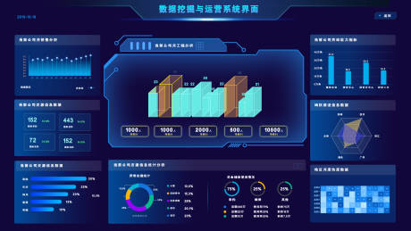 源文件下载【数据挖掘与运营系统界面ui设计】编号：20230627101403199