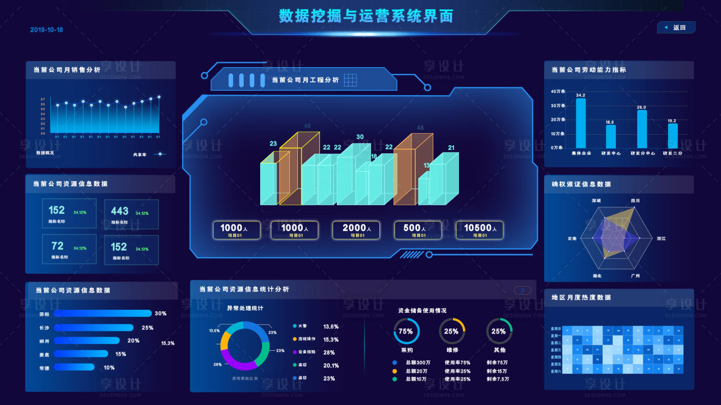 源文件下載【享設計】搜索編號：64190017639651037【數據挖掘與運營系統界面ui設計】