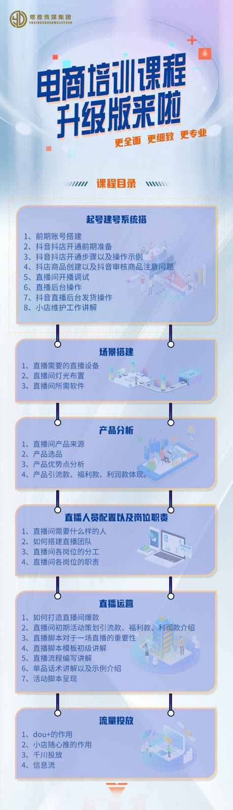 源文件下载【电商培训详情页】编号：25290017528919131