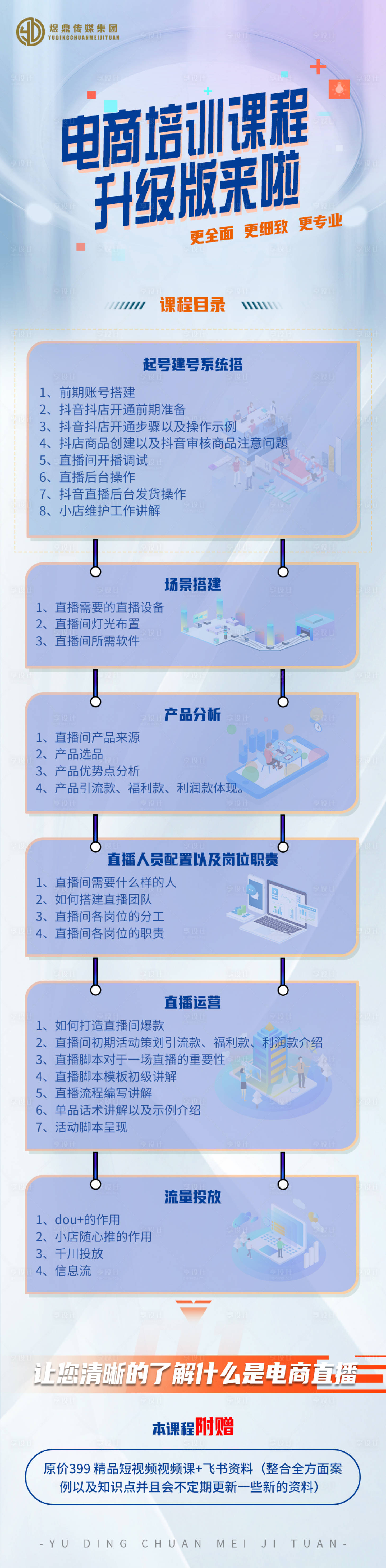源文件下載【享設計】搜索編號：25290017528919131【電商培訓詳情頁】
