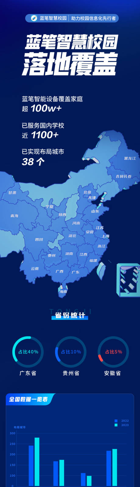 源文件下载【教育数据图】编号：67290017194579575