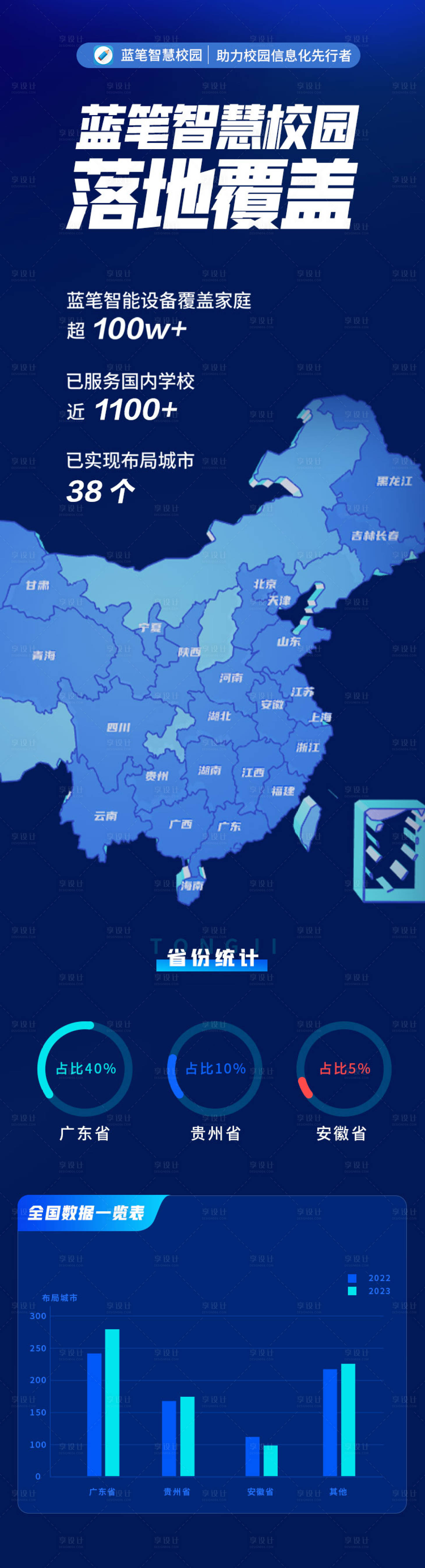 源文件下载【享设计】搜索编号：67290017194579575【教育数据图】