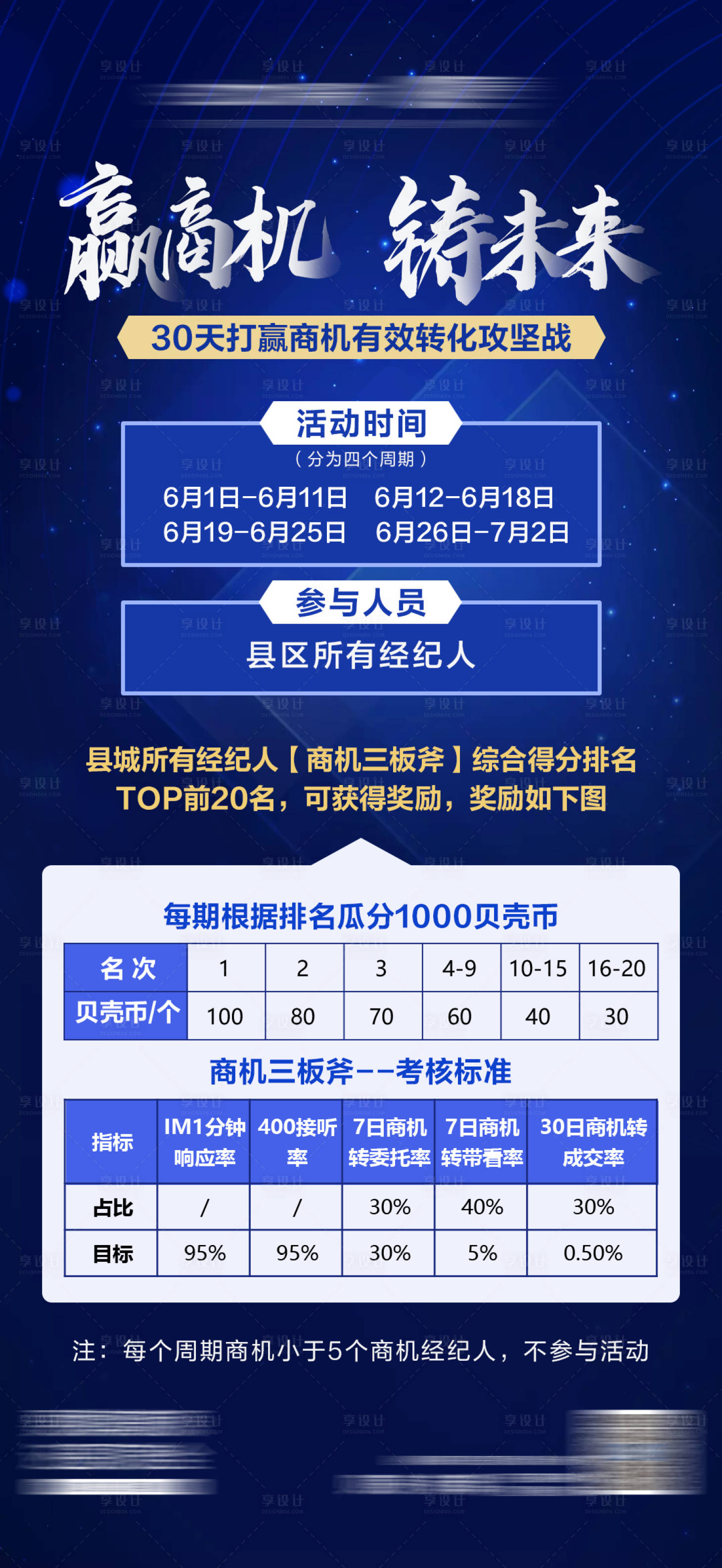 源文件下载【享设计】搜索编号：91510017705376054【商机激励赛海报】