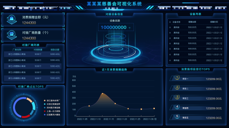 源文件下载【数据可视化大屏】编号：20230619172438068