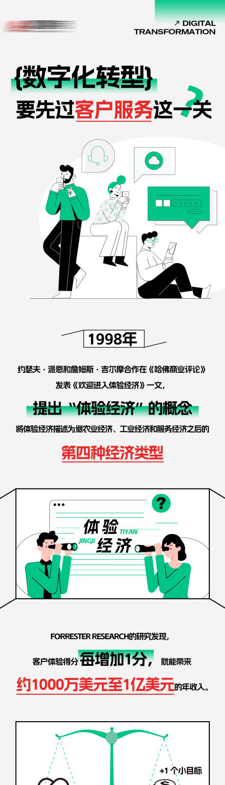 源文件下载【数字化扁平插画长图】编号：20230602140625919