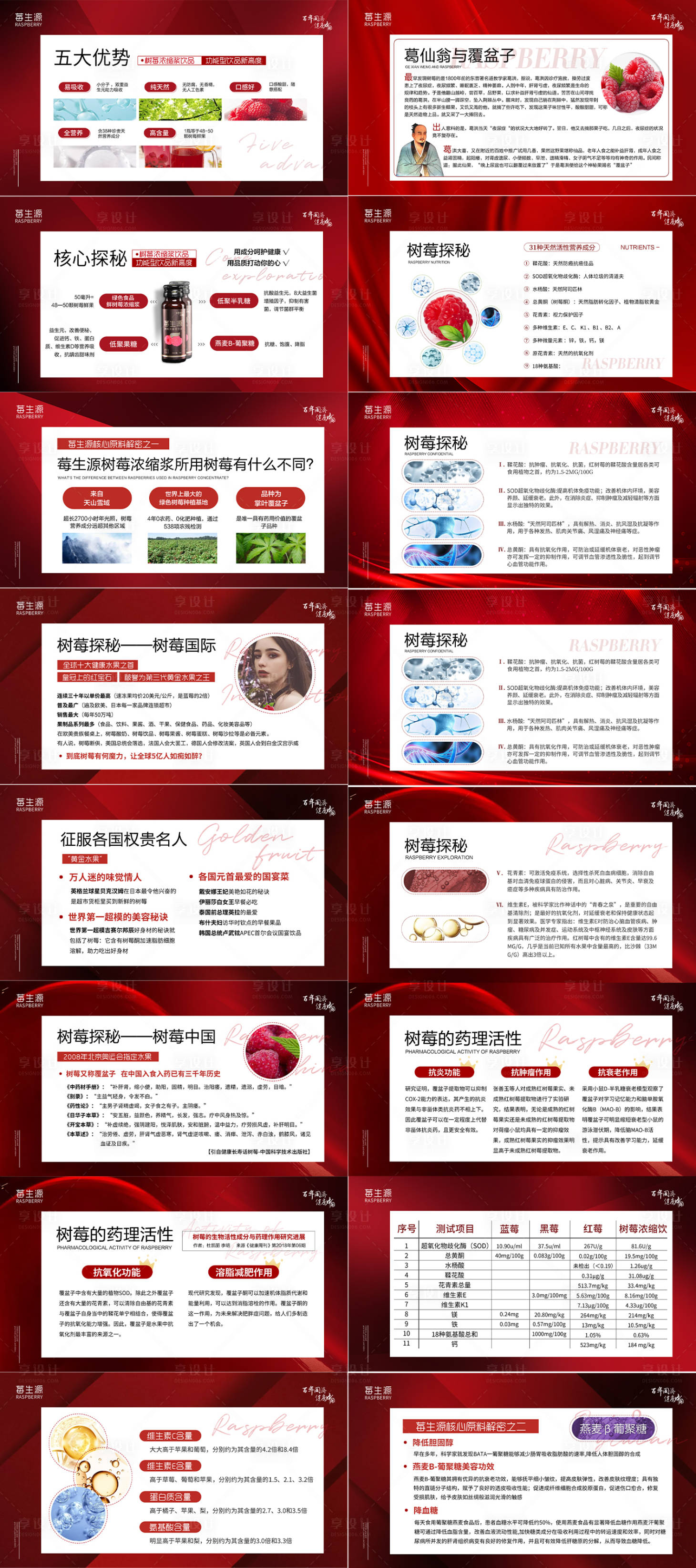 源文件下載【享設計】搜索編號：54520017470627352【紅色產品宣傳ppt】