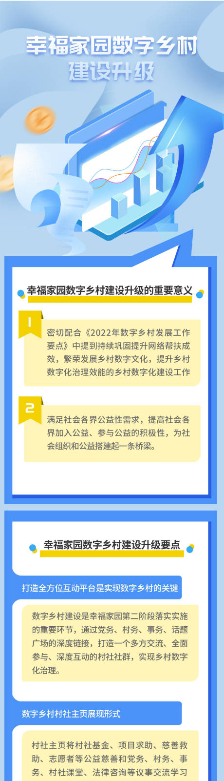 源文件下载【乡村建设活动长图】编号：20230619173604191
