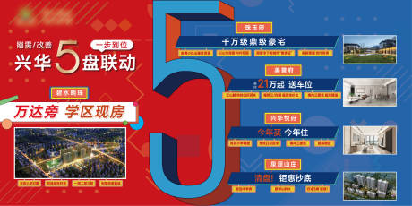 源文件下载【地产五盘联动数字展板 】编号：73920017527557574