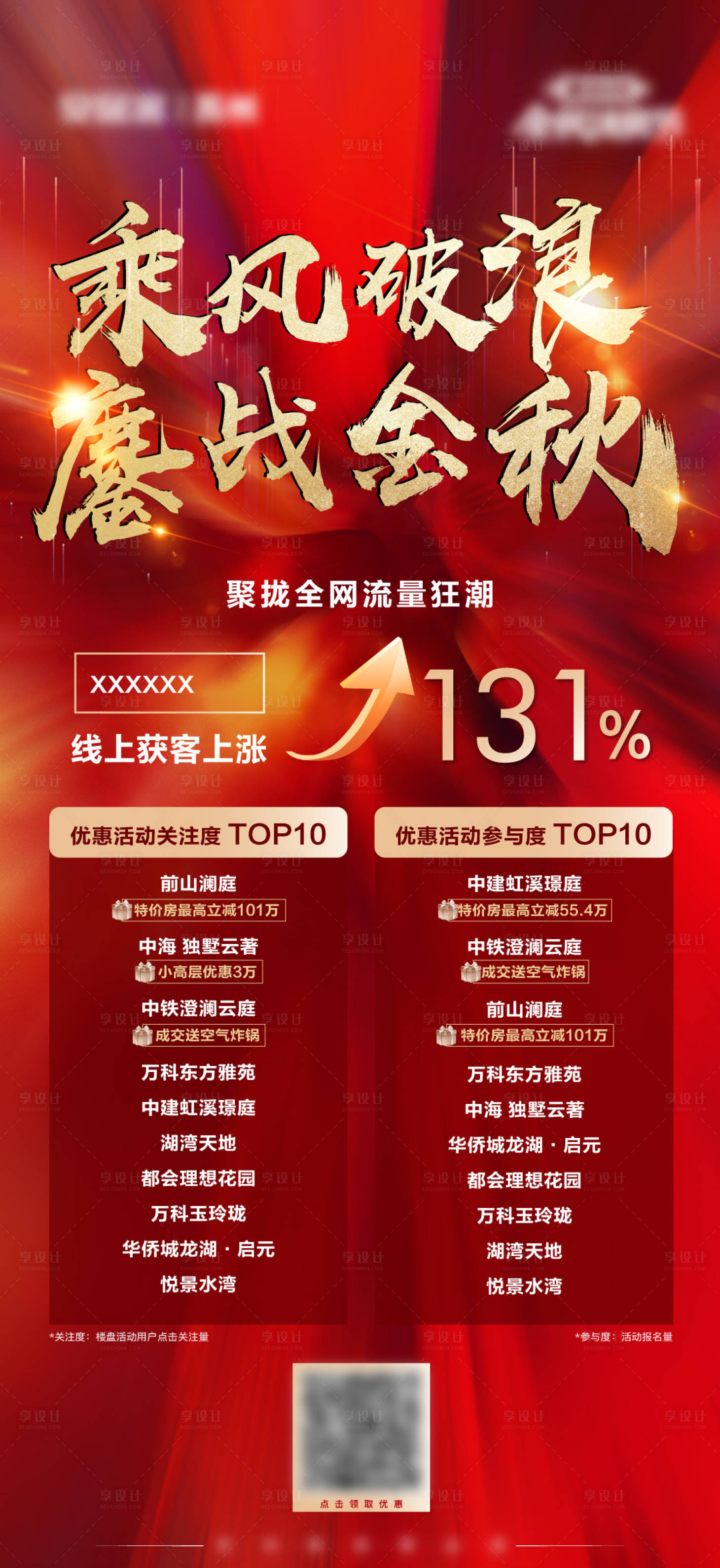 源文件下載【地產(chǎn)紅色流量排行戰(zhàn)報(bào)】編號(hào)：60530017160789673