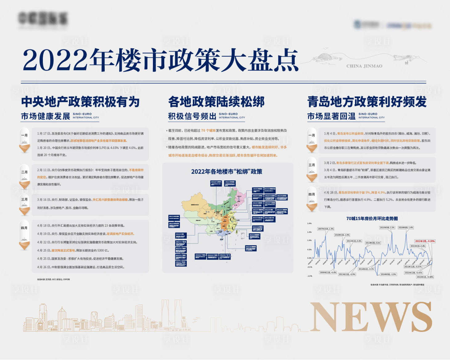 源文件下载【享设计】搜索编号：99770017206928101【背景板】