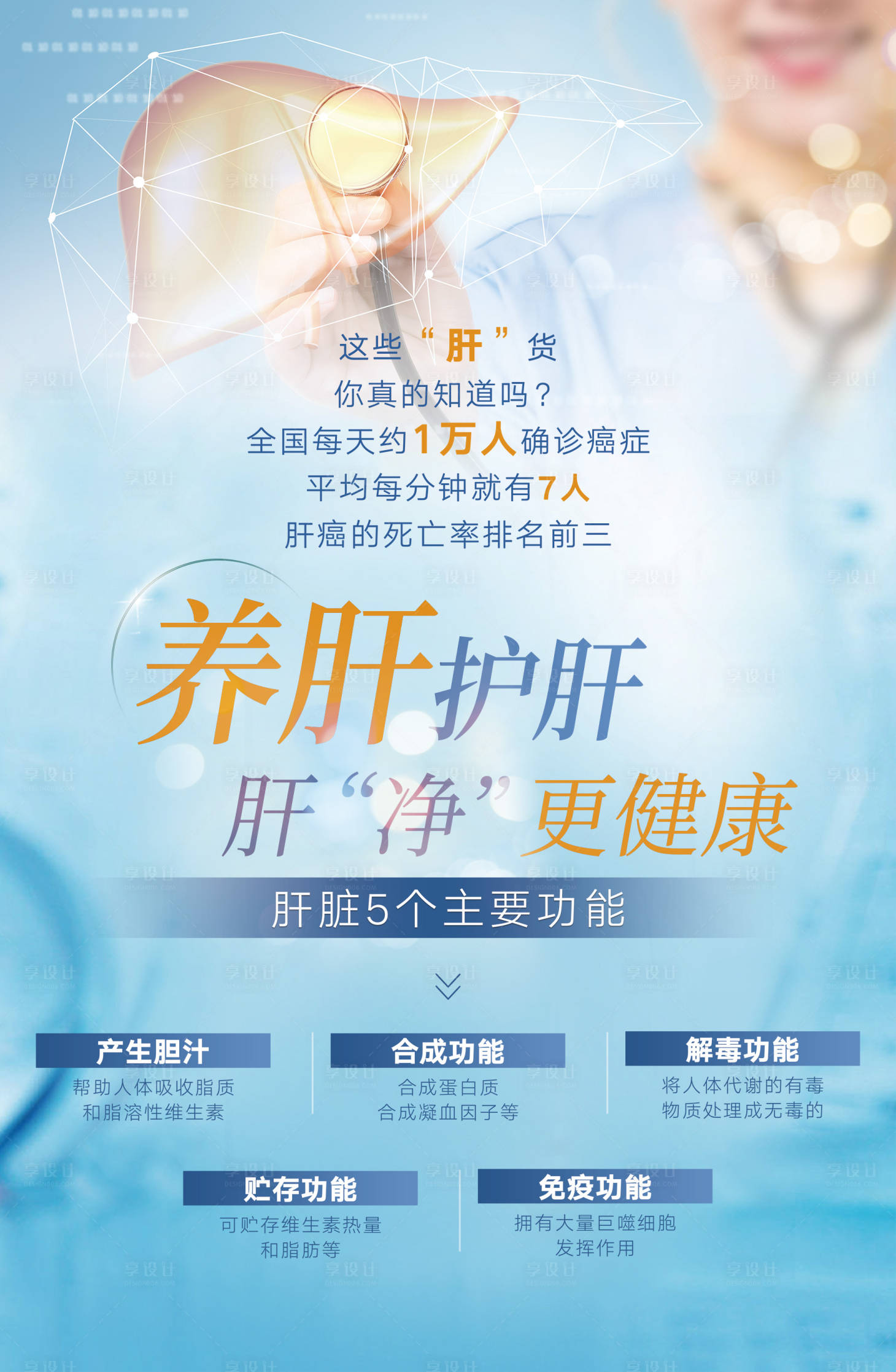 源文件下载【享设计】搜索编号：73330017091345236【护肝海报】