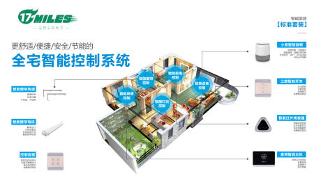 源文件下载【智能家居背景板】编号：71510017672558386