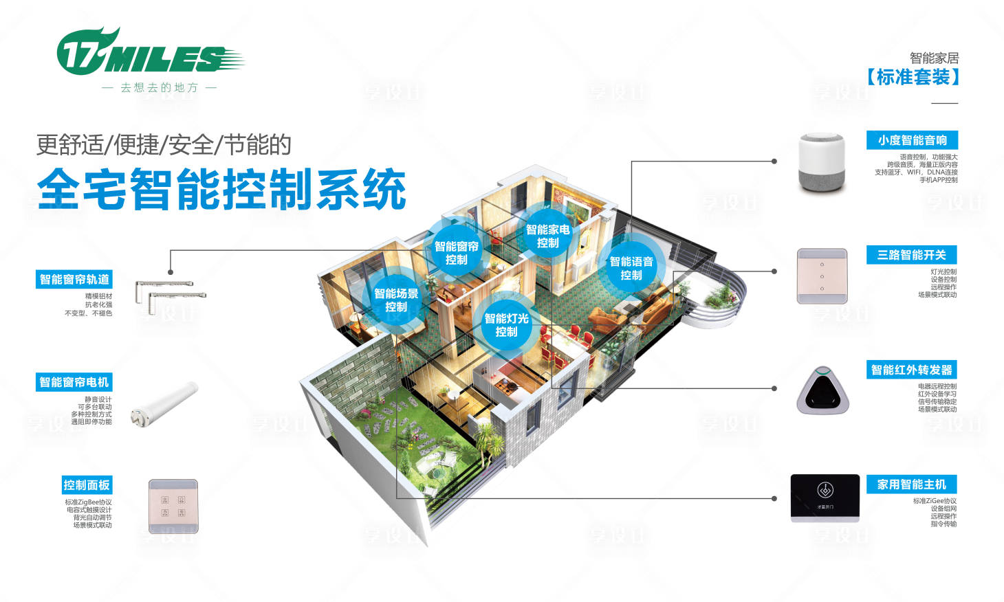 源文件下载【享设计】搜索编号：71510017672558386【智能家居背景板】