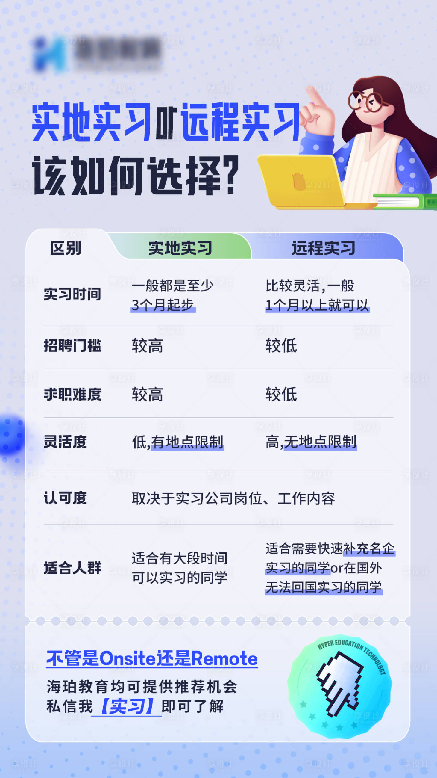 编号：20230628132423909【享设计】源文件下载-实习分析海报