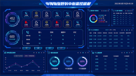 编号：20220524154106045【享设计】源文件下载-坐席呼叫系统大数据页面