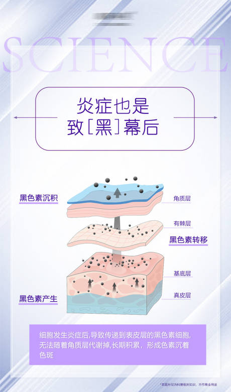 编号：20230624183805567【享设计】源文件下载-炎症也是 