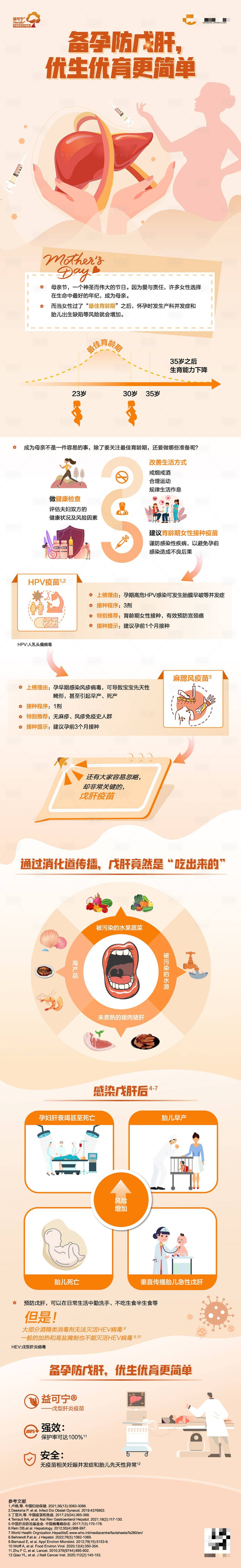 源文件下載【享設計】搜索編號：22850010519441283【醫療備孕護肝科普宣傳長圖海報】