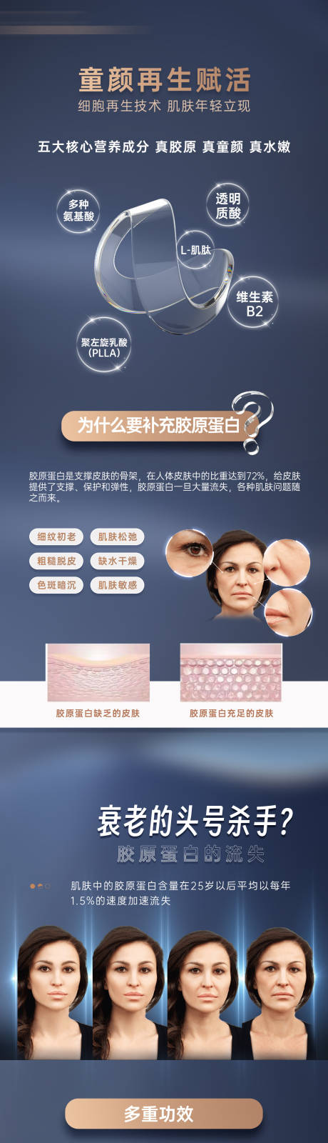 源文件下載【享設計】搜索編號：41960017488127880【艾維嵐膠原再生海報】