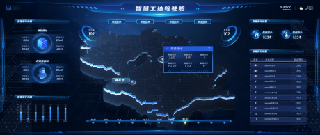 源文件下載【享設(shè)計(jì)】搜索編號(hào)：49490017656948927【數(shù)據(jù)可視化科技駕駛艙大屏ui設(shè)計(jì)】