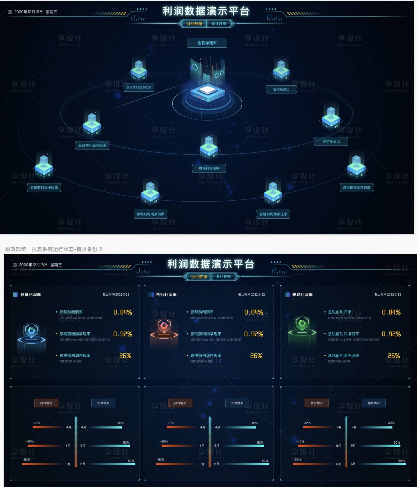 源文件下载【可视化数据大屏】编号：20230601101553932