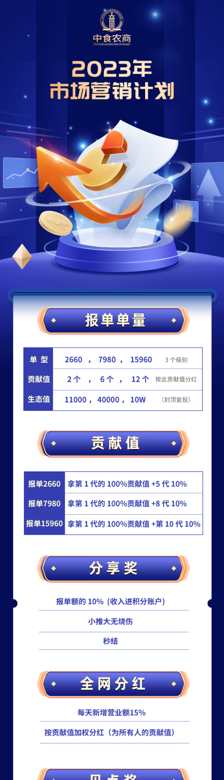 源文件下载【营销计划活动长图】编号：73300017532514628