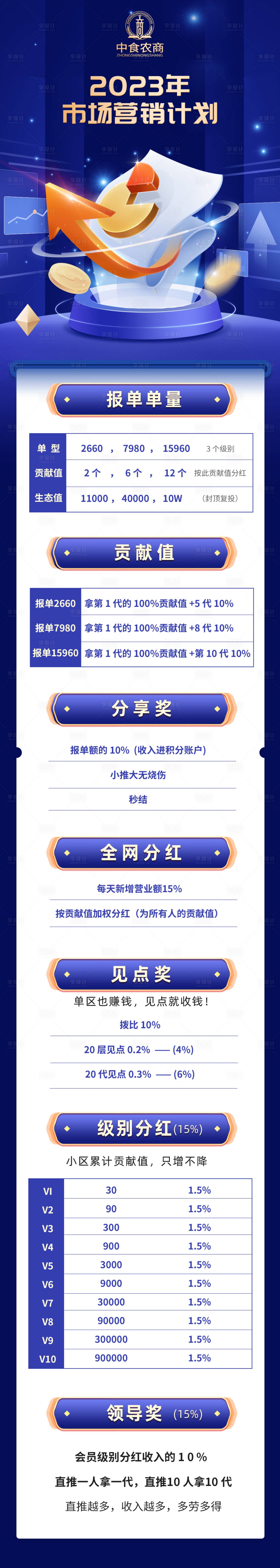源文件下载【享设计】搜索编号：73300017532514628【营销计划活动长图】