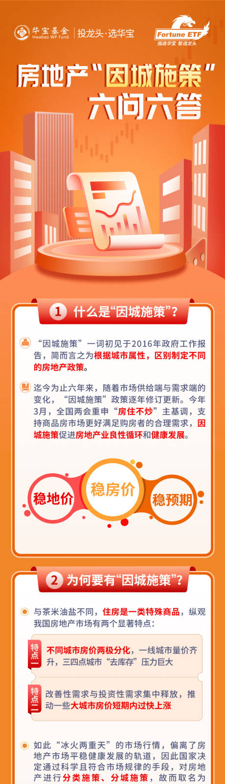 源文件下载【金融基金校园招聘长图】编号：20230602104045459