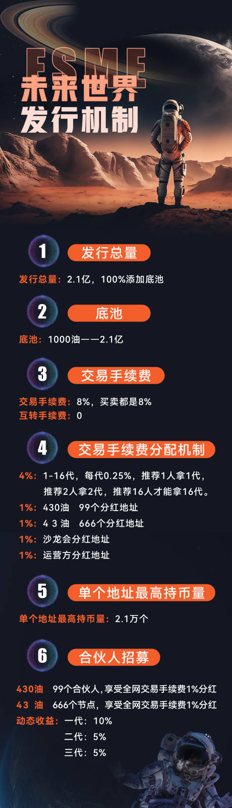 源文件下载【区块链长图】编号：28390017591197653