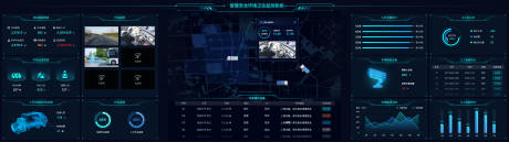 源文件下载【蓝绿色科技感智慧安全环境卫生监测系统】编号：97250017503072012