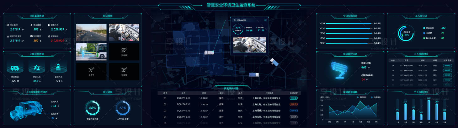 源文件下載【享設計】搜索編號：97250017503072012【藍綠色科技感智慧安全環境衛生監測系統】