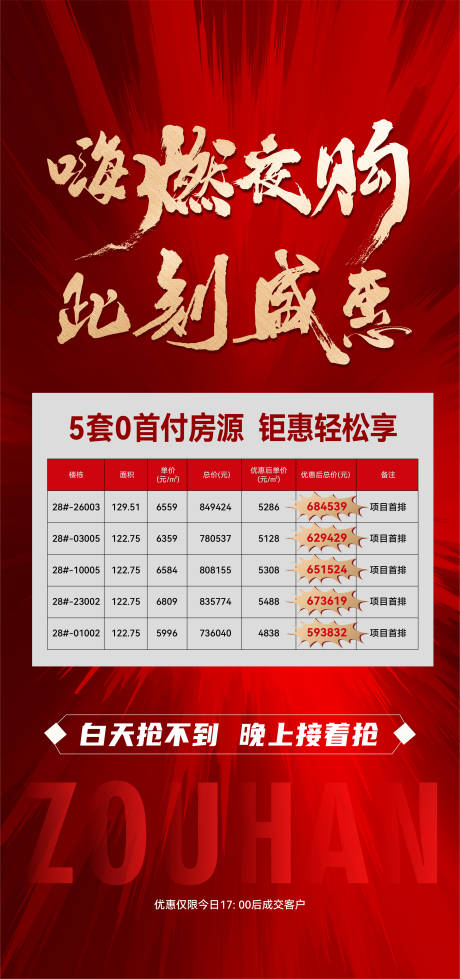 源文件下载【地产红色特价房海报】编号：32040017110761560