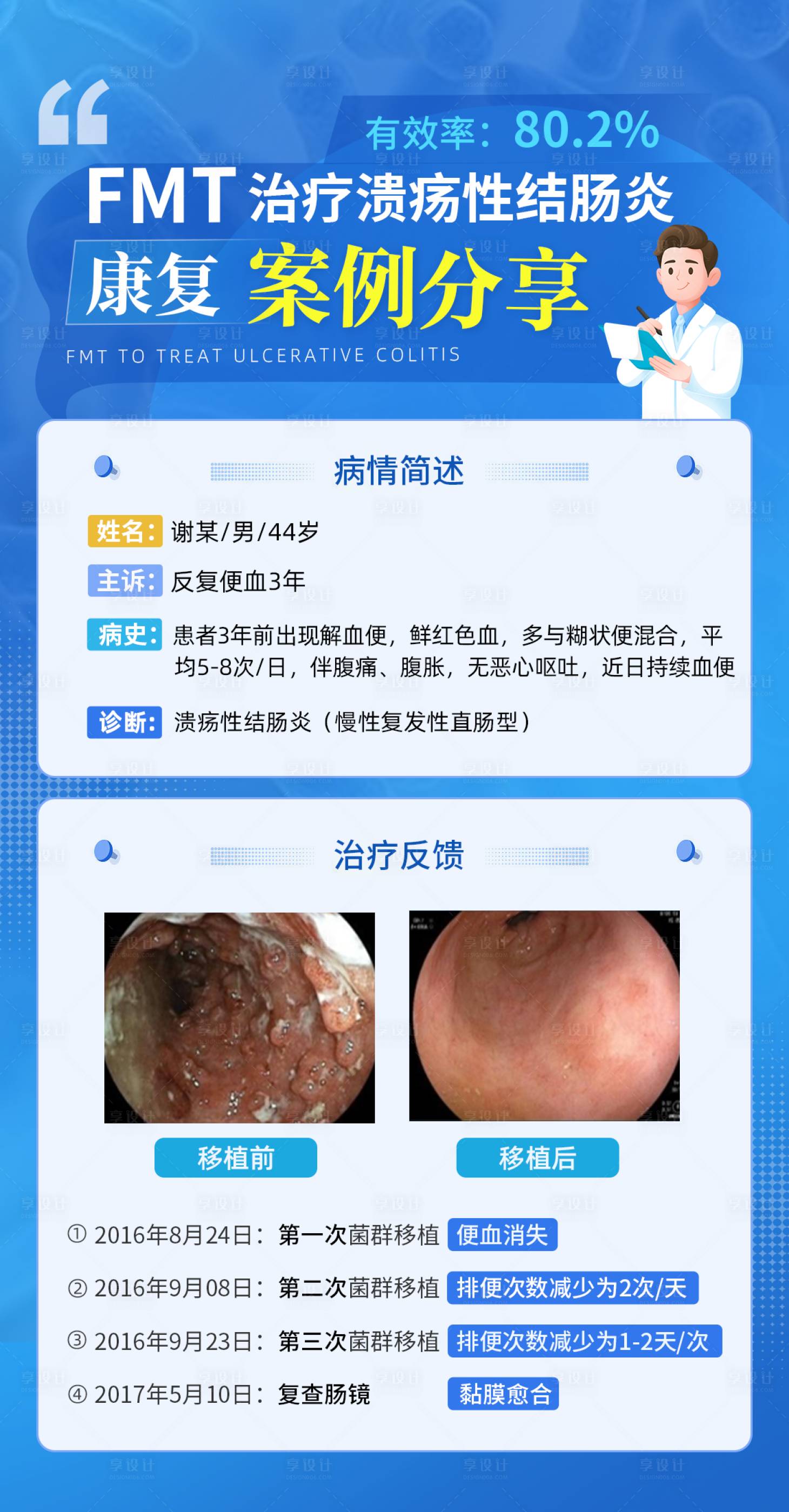 源文件下载【医疗海报】编号：68410017270709623