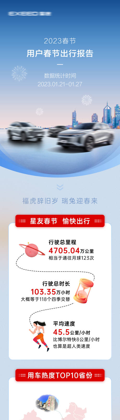 源文件下载【汽车用户出行分析报告长图】编号：52940017354375801