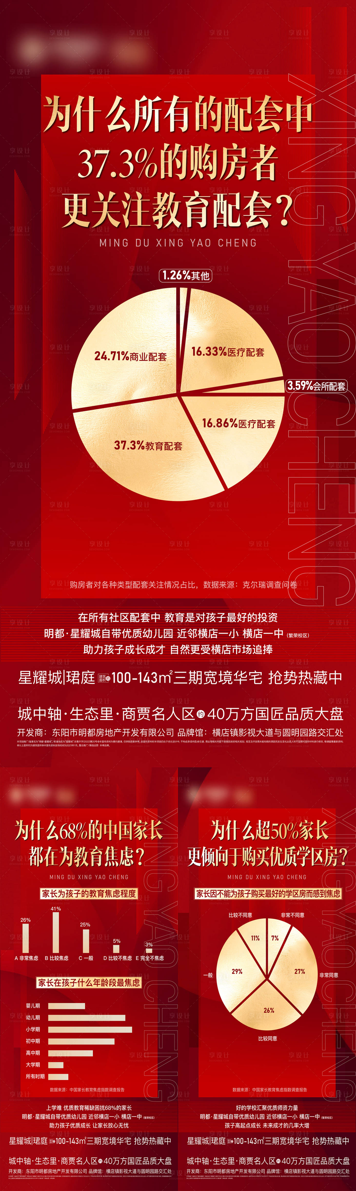 源文件下载【享设计】搜索编号：43860017716698000【地产教育系列海报】