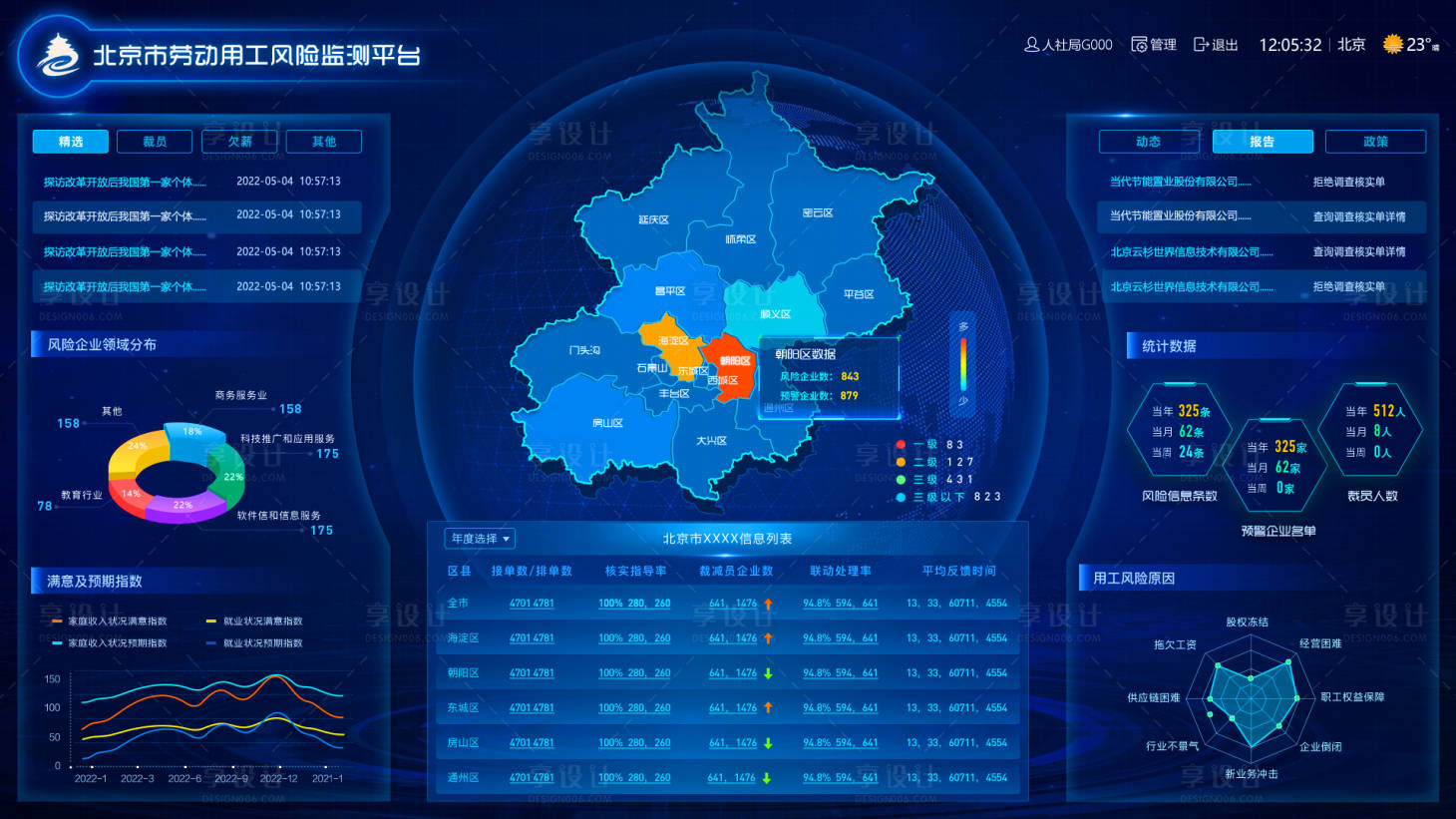 源文件下载【可视化大屏UI设计】编号：85070017120537105