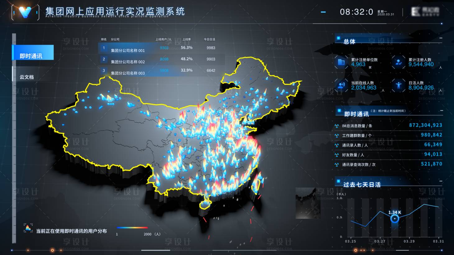 源文件下載【享設計】搜索編號：64080017106251909【運維保障數據可視化】
